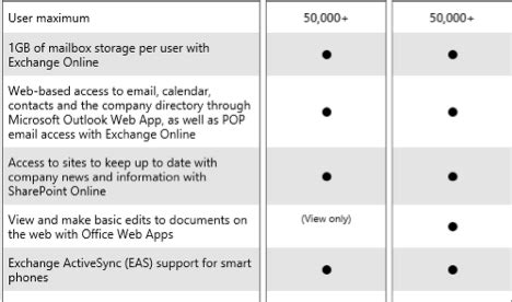 kiosk license office 365|Office 365 Exchange Online Plans (1 / 2 / Kiosk) .